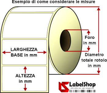 Schema dimensioni rotolo